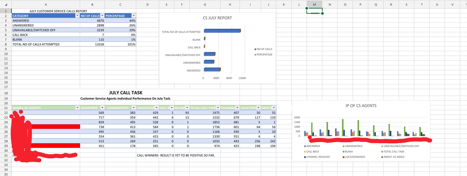 CS Quarterly Report Dashboard