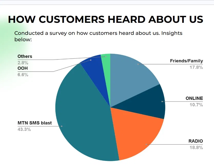 Customer Source Breakdown