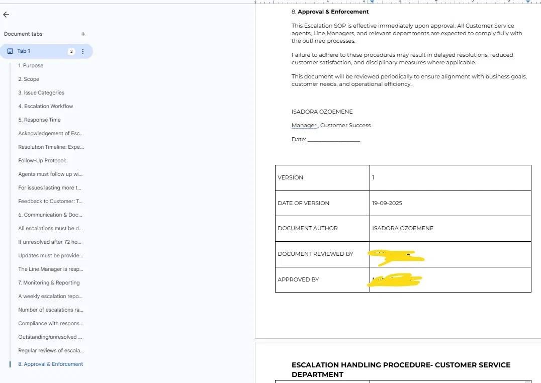 Escalation SOP Document