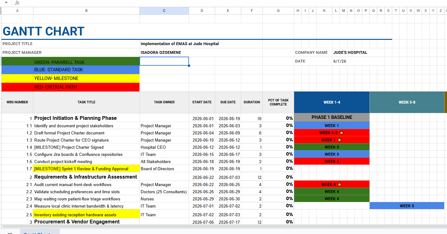 EMAS Project Gantt Chart