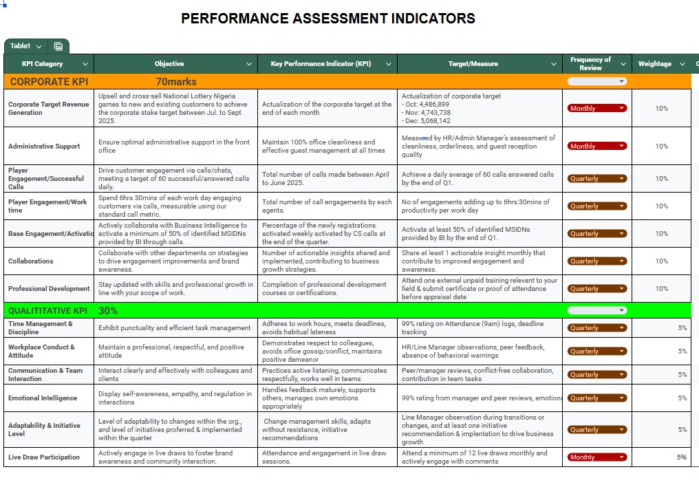 KPI Framework