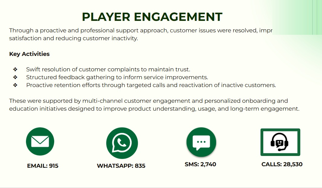 Player Engagement Summary